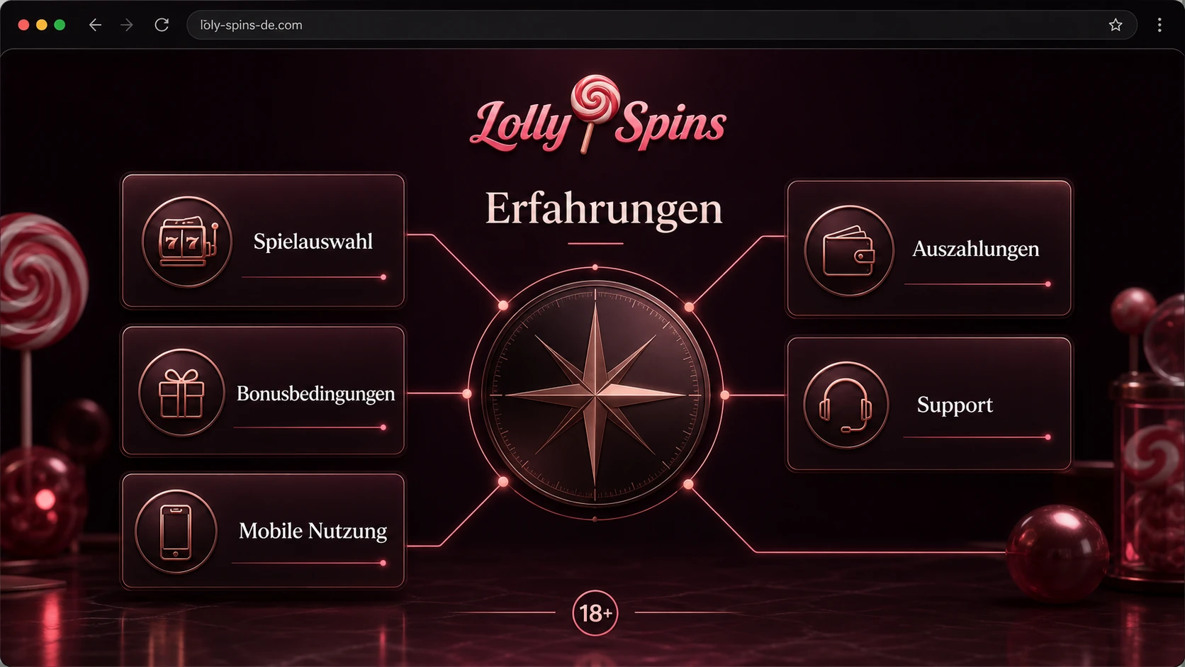 Lolly Spins Erfahrungen und Fazit